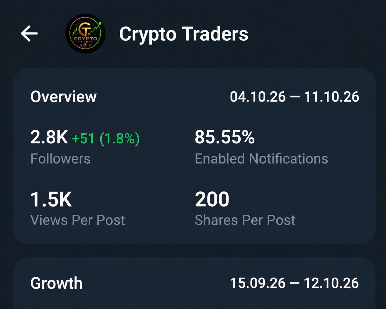 Telegram Full Active & Monotize Old Channel Sell 2.9K Subs 