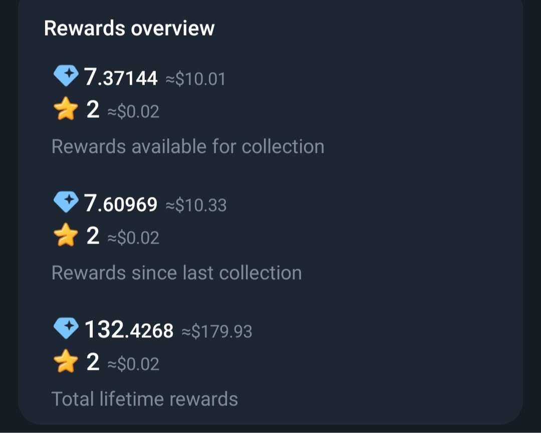 Telegram Full Active & Monotize Channel Sell Cheapest Rate 