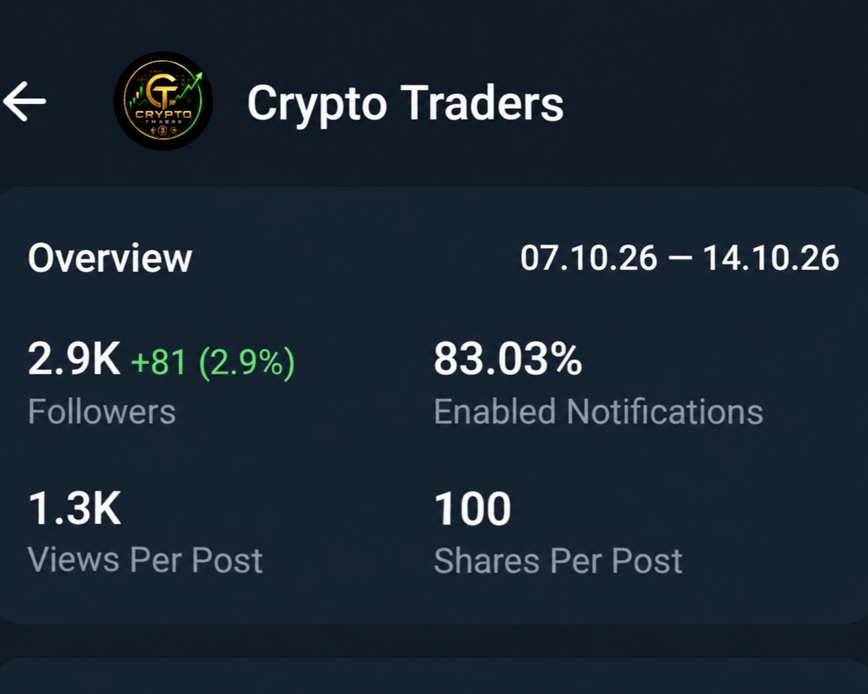 Crypto Trading 2024 Channel 