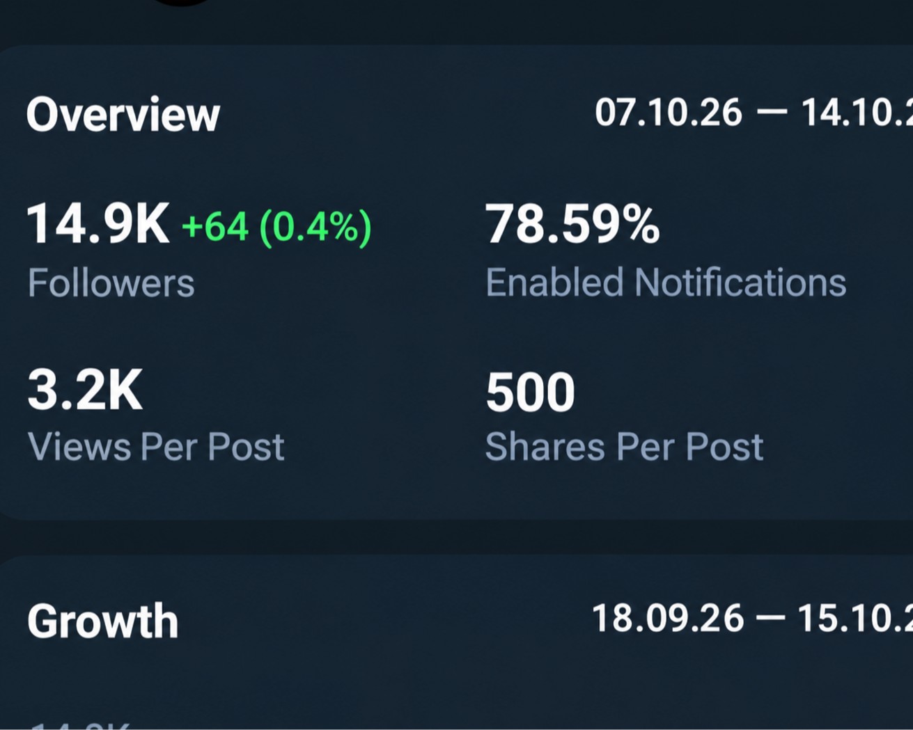 Telegram Old 2022 Channel Full Active & Monotized Ton 14.9k+