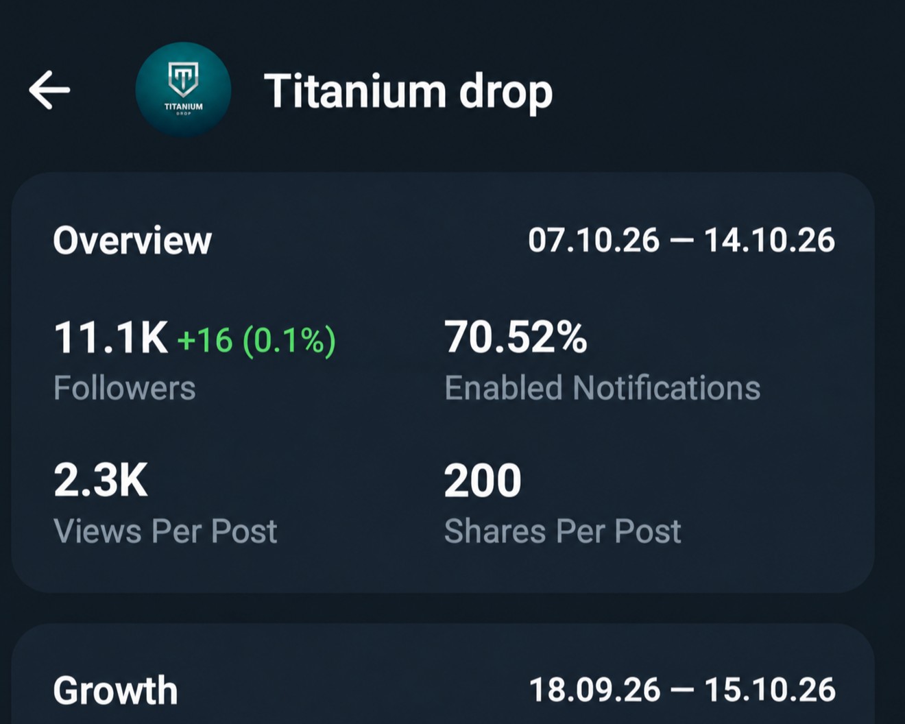 Crypto Airdrops Full Active & Monotized 2$Ton 11K+Subs