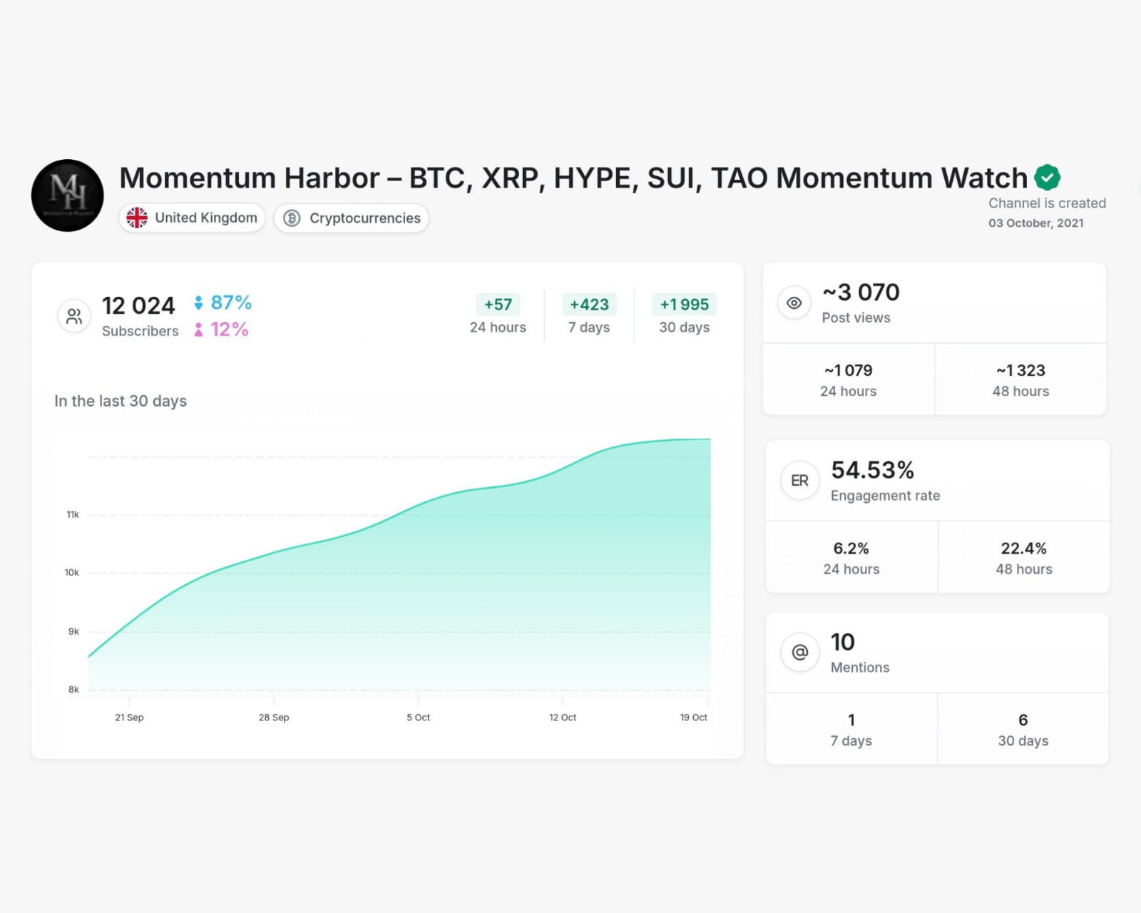 Crypto - Momentum Harbor
