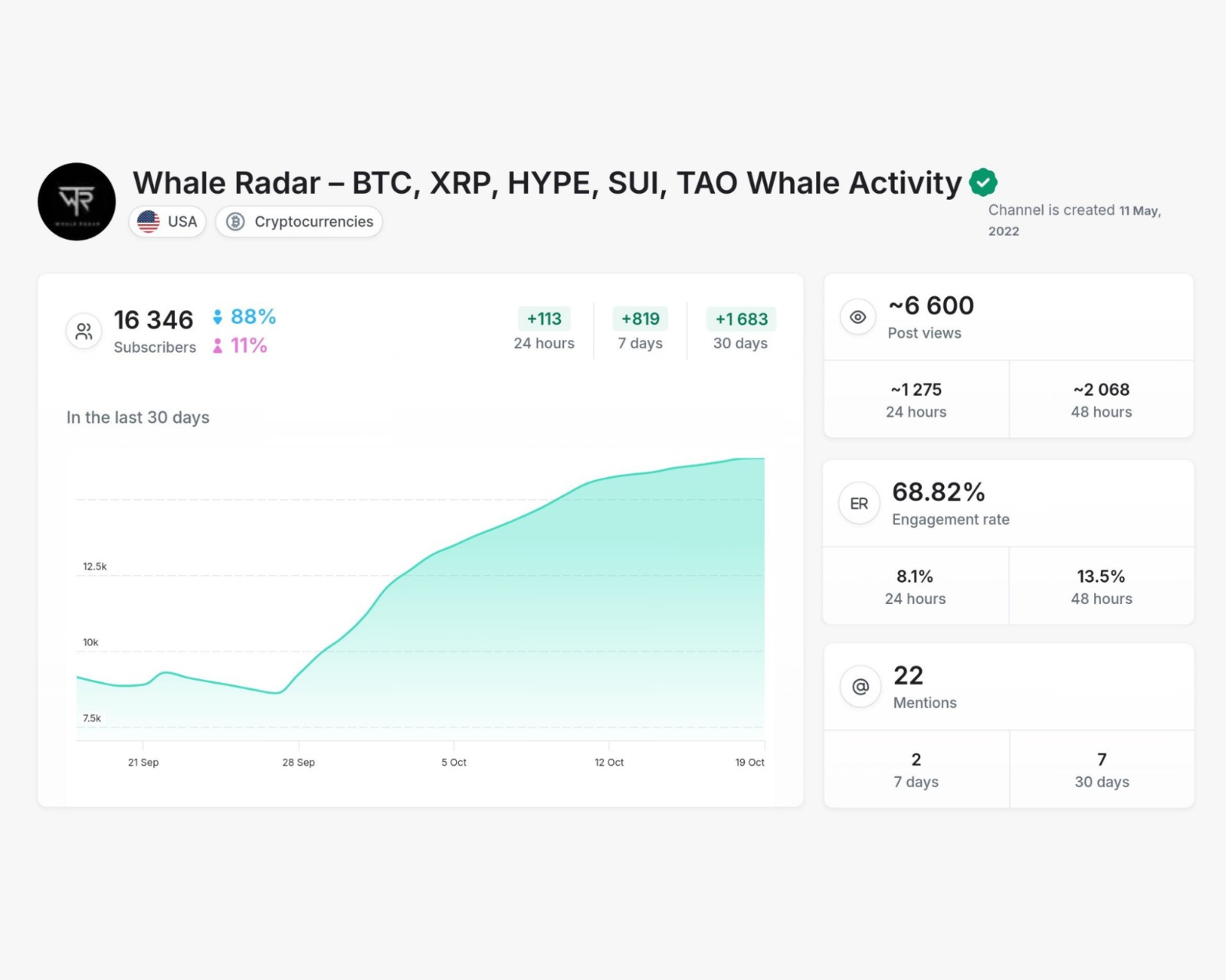 Crypto - Whale Radar Watch
