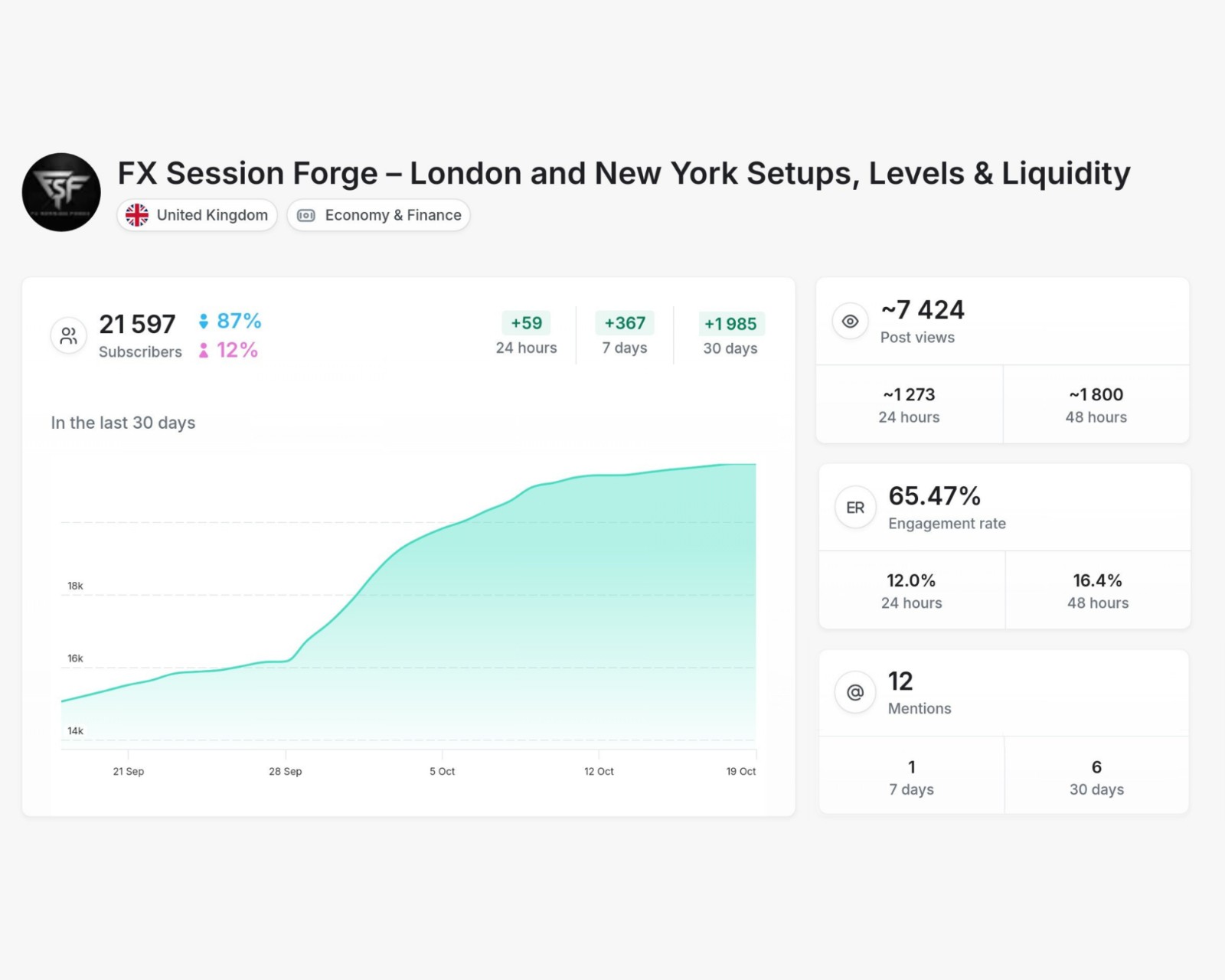 Forex - FX Session Forge