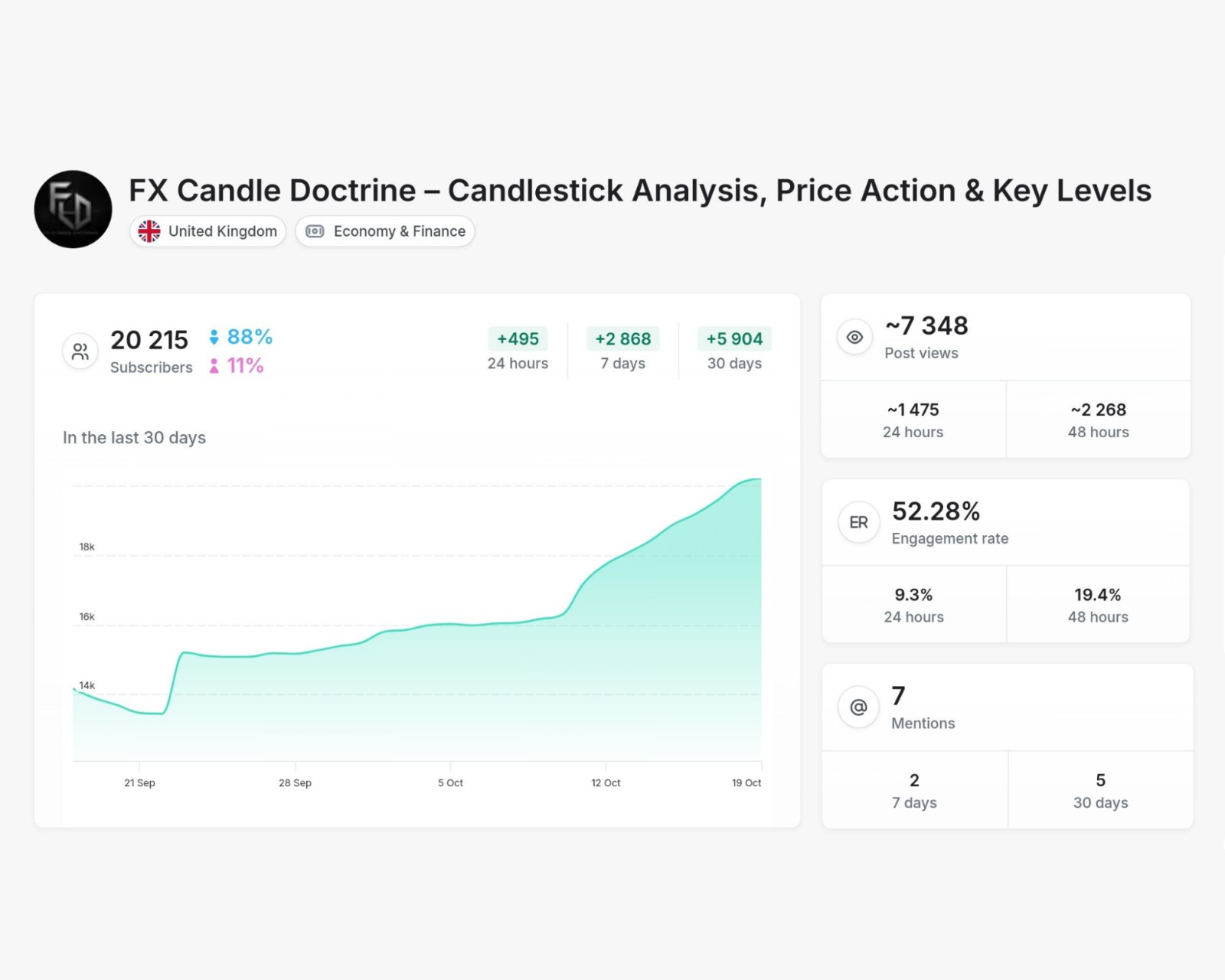 Forex - FX Candle Doctrine