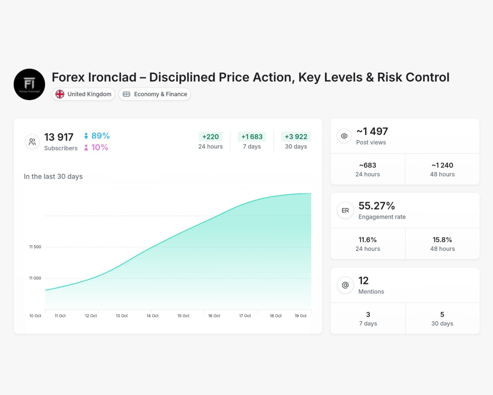Forex - Forex Ironclad