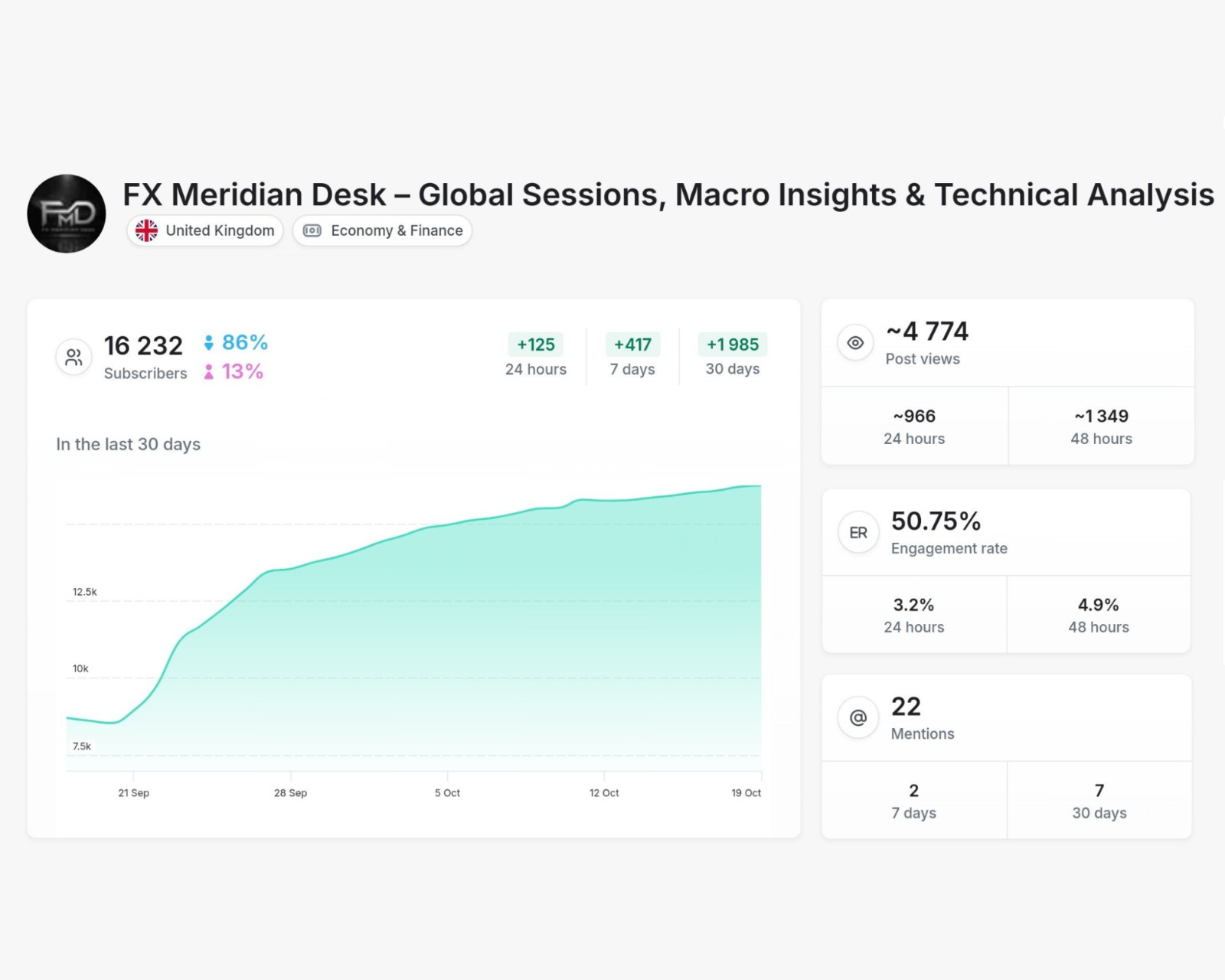 Forex - FX Meridian Desk