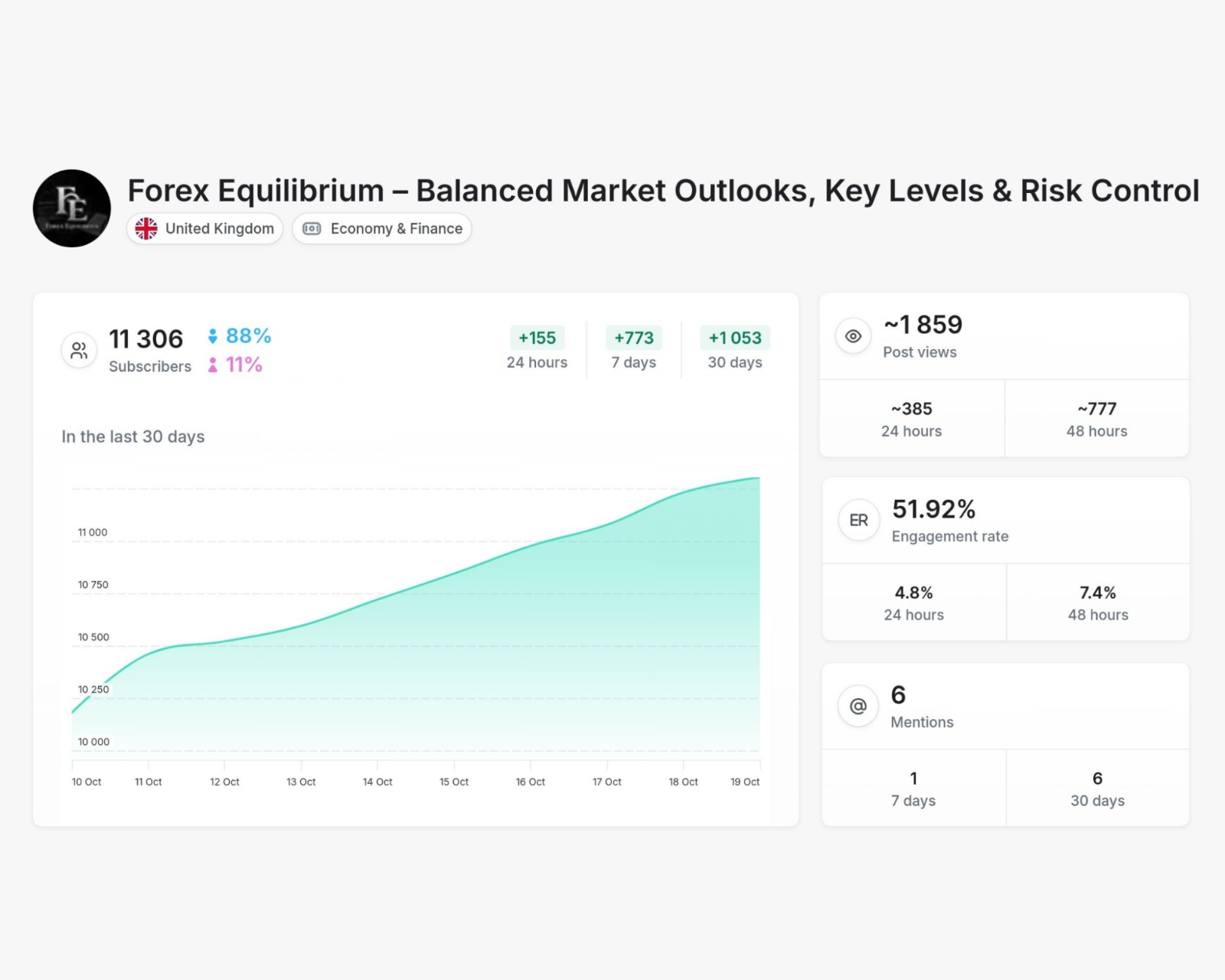 Forex - Forex Equilibrium Fx