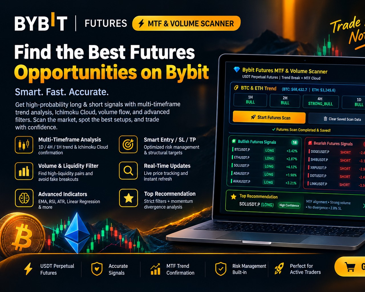 Bybit Futures MTF & Volume Scanner